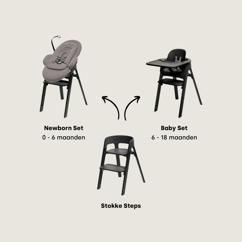 Stokke steps newborn 2024 set