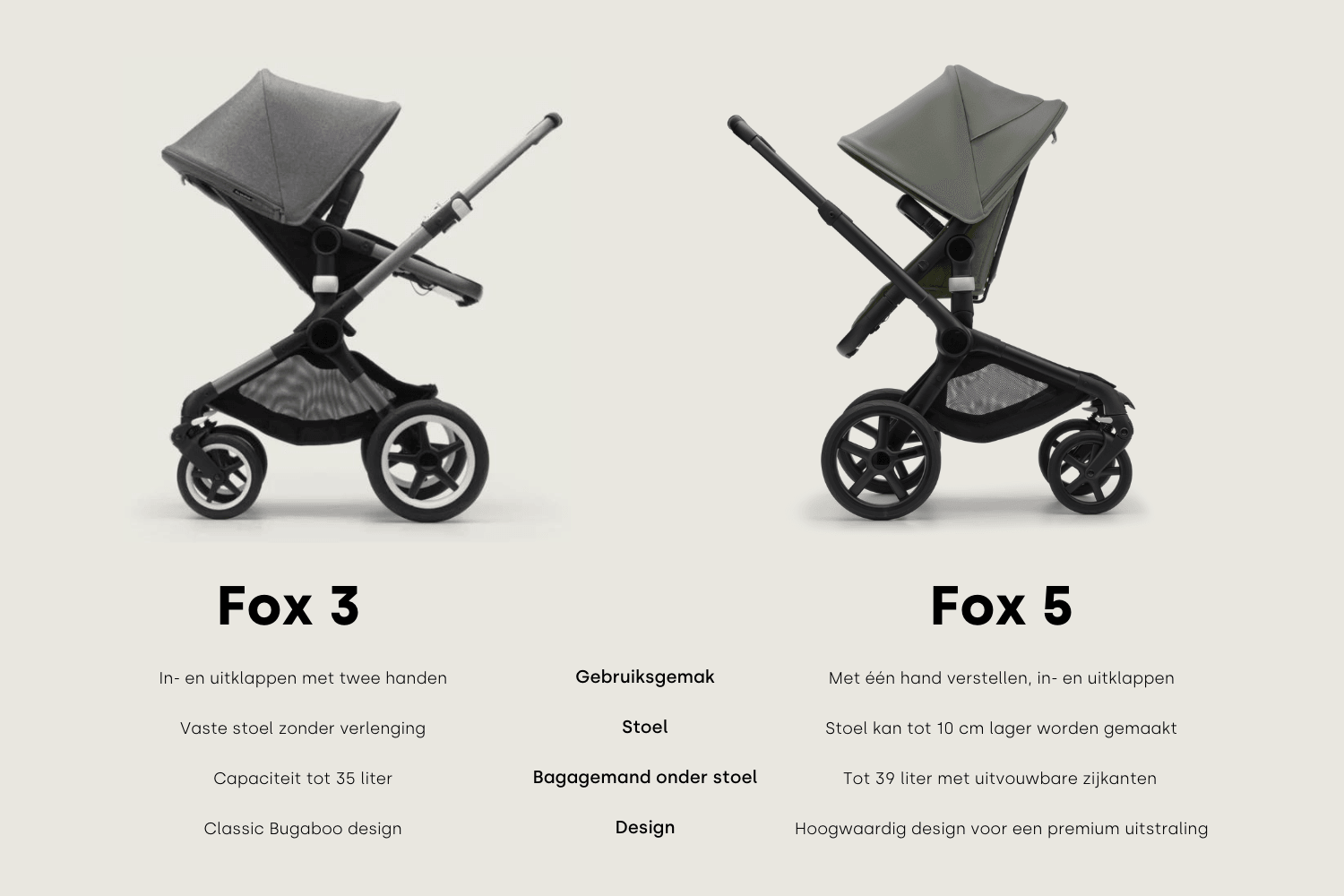 Bugaboo Fox 5 kinderwagen - Tiny Library