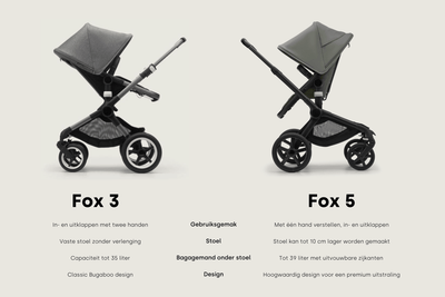 bugaboo fox 5 kinderwagen - Tiny Library