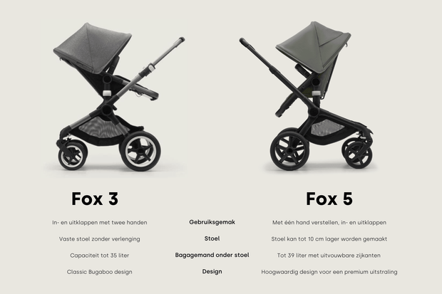 Bugaboo Fox 5 stroller