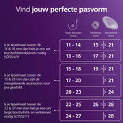 Philips Avent handsfree borstkolf - borschild small - maattabel - Tiny Library