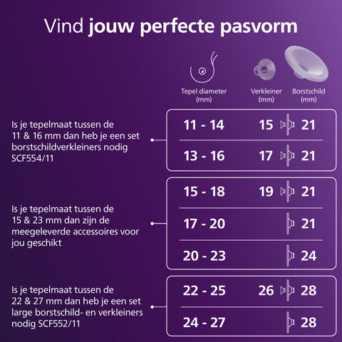 Philips Avent handsfree borstkolf - borschild small - maattabel - Tiny Library