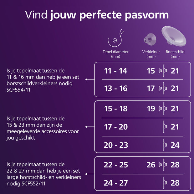 Philips Avent handsfree borstkolf - borschild small - maattabel - Tiny Library